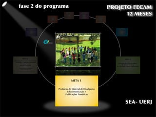fase 2 do programa   PROJETO FECAM
                           12 MESES




                          SEA- UERJ
 