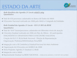 ESTADO DA ARTE
  Rede Brasileira das Agendas 21 Locais rebal21.ning
  Quantitativo

★ Total de 650 processos cadastrados no Banco de Dados do MMA
★ II Encontro Nacional realizado em 2008 pelo MMA e Colegiado de Entidades

  Rede Estadual das Agendas 21 Locais - ELO 21 RIO da REDE
  Quantitativo
★ Total de 18/47 foruns/processos cadastrados em diferentes níveis de atuação
★ I Encontro Estadual realizado em 2006 em Paty do Alferes - 82 participantes
  DIAGNÓSTICO E DEMANDAS PARA O ENCONTRO NACIONAL
  Criação do ELO 21 RJ da Rede Nacional - Eleição de Representação
  Organização: Prefeitura/MMA/Instituto Terra/ISER
★ Integração com a III Conferência Estadual/Nacional de Meio Ambiente
★ Organização do II Encontro em MARÇO de 2008
★ Tema Proposto: Agenda 21 Estadual e a Rede
★ Integracão com o MMA
★ Representante Estadual na REDE NACIONAL - FORUM DA AGENDA 21 DE PATY DO ALFERES
 