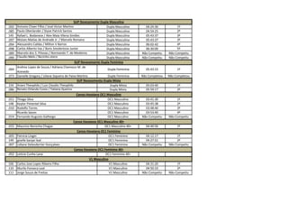 .092 Antonio Chaer Filho / José Victor Martins Dupla Masculina 04:24:30 1º
.085 Paulo Oberlander / Styve Patrick Santos Dupla Masculina 04:54:25 2º
145 Rafael L. Bodanese / Alex Maia Vilena Simões Dupla Masculina 05:43:37 3º
.097 Moises Matias de Andrade Jr. / Marcelo Romano Dupla Masculina 05:43:37 3º
.094 Alessandro Caldas / Milton V Barros Dupla Masculina 06:02:42 4º
.098 Carlos Alberto Vaz / Boris Smolentzov Junior Dupla Masculina 06:30:00 5º
.089 Marcelo dos S. Póvoas / Normando T. de Medeiros Dupla Masculina Não Competiu Não Competiu
.090 Claudio Melo / Bezinho otero Dupla Masculina Não Competiu Não Competiu
.064
Andrea Lopes de Souza / Adriana Chamoun M. de
Azevedo
Dupla Feminina 05:43:15 1º
.073 Danielle Gregory / Liliane Siqueira de Paiva Martins Dupla Feminina Não Completou Não Completou
154 Ariani Theophilo / Luiz Claudio Theophilo Dupla Mista 05:03:40 1º
.086 Renato Orlando Costa / Tatiana Queiroz Dupla Mista 05:59:17 2º
.011 Thiago Silva OC1 Masculino 03:41:30 1º
148 Keylor Pimentel Silva OC1 Masculino 03:45:38 2º
.010 Rodolfo Torres OC1 Masculino 03:48:40 3º
Ricardo Sason OC1 Masculino 03:53:40 4º
.014 Fernando Augusto Galheigo OC1 Masculino Não Competiu Não Competiu
.015 Mauricio Noronha Chagas OC1 Masculino 40+ 04:40:56 1º
.005 Patricia Linger OC1 Feminino 04:12:17 1º
149 giselle banjar leal OC1 Feminino 04:27:51 2º
.007 Lidiane Delesderrier Gonçalves OC1 Feminino Não Competiu Não Competiu
.052 Leticia Cunha Lana OC1 Feminino 40+
106 Carlos Jose Lopes Ribeiro Filho V1 Masculino 04:31:20 1º
110 Murilo Fonseca Leal V1 Masculino 04:50:10 2º
111 Jorge Souza de Freitas V1 Masculino Não Competiu Não Competiu
SUP Revezamento Dupla Masculina
V1 Masculino
SUP Revezamento Dupla Feminina
SUP Revezamento Dupla Mista
Canoa Havaiana OC1 Masculino
Canoa Havaiana OC1 Masculino 40+
Canoa Havaiana OC1 Feminino
Canoa Havaiana OC1 Feminino 40+
 