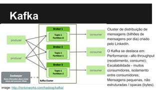 Kafka 
Cluster de distribuição de 
mensagens (bilhões de 
mensagens por dia) criado 
pelo LinkedIn. 
O Kafka se destaca em: 
Performance - alto throughput 
(recebimento, consumo); 
Escalabilidade - muitos 
consumidores, isolamento 
entre consumidores; 
Mensagens pequenas, não 
estruturadas / opacas (bytes). 
image: http://hortonworks.com/hadoop/kafka/ 
 