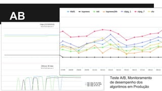 AB 
Teste A/B, Monitoramento 
de desempenho dos 
algoritmos em Produção 
 