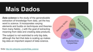 Mais Dados 
Data science is the study of the generalizable 
extraction of knowledge from data, yet the key 
word is science. It incorporates varying 
elements and builds on techniques and theories 
from many fields(...) with the goal of extracting 
meaning from data and creating data products. 
The subject is not restricted to only big data, 
although the fact that data is scaling up makes 
big data an important aspect of data science. 
fonte: http://en.wikipedia.org/wiki/Data_science 
 