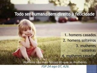 Homens são mais felizes do que as mulheres.
FSP 24 ago 07, A26.
1. homens casados
2. homens solteiros
3. mulheres
solteiras
4. mulheres casadas
 