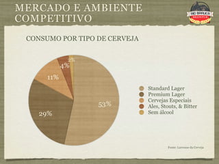 MERCADO E AMBIENTE
COMPETITIVO
 CONSUMO POR TIPO DE CERVEJA


             2%
            4%
      11%
                               Standard Lager
                               Premium Lager
                               Cervejas Especiais
                  53%          Ales, Stouts, & Bitter
    29%                        Sem álcool




                                       Fonte: Larrouse da Cerveja
 