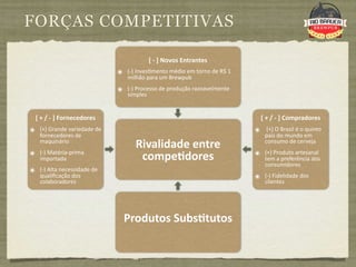 FORÇAS COMPETITIVAS

                                          [ ‐ ] Novos Entrantes 
                             ๏ (‐) Inves9mento médio em torno de R$ 1 
                                milhão para um Brewpub
                             ๏ (‐) Processo de produção razoavelmente 
                                simples


  [ + / ‐ ] Fornecedores                                                   [ + / ‐ ] Compradores
๏ (+) Grande variedade de                                                ๏  (+) O Brasil é o quinto 
   fornecedores de                                                           país do mundo em 
   maquinário 
                                   Rivalidade entre                          consumo de cerveja 
๏ (‐) Matéria‐prima                                                      ๏ (+) Produto artesanal 
   importada                        compe+dores                              tem a preferência dos 
                                                                             consumidores
๏ (‐) Alta necessidade de 
   qualiﬁcação dos                                                       ๏ (‐) Fidelidade dos 
   colaboradores                                                             clientes




                               Produtos Subs+tutos
 