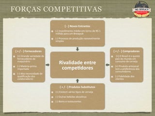 FORÇAS COMPETITIVAS

                                          [ ‐ ] Novos Entrantes 
                             ๏ (‐) Inves9mento médio em torno de R$ 1 
                                milhão para um Brewpub
                             ๏ (‐) Processo de produção razoavelmente 
                                simples


  [ + / ‐ ] Fornecedores                                                   [ + / ‐ ] Compradores
๏ (+) Grande variedade de                                                ๏  (+) O Brasil é o quinto 
   fornecedores de                                                           país do mundo em 
   maquinário 
                                   Rivalidade entre                          consumo de cerveja 
๏ (‐) Matéria‐prima                                                      ๏ (+) Produto artesanal 
   importada                        compe+dores                              tem a preferência dos 
                                                                             consumidores
๏ (‐) Alta necessidade de 
   qualiﬁcação dos                                                       ๏ (‐) Fidelidade dos 
   colaboradores                                                             clientes


                                    [ + / ‐ ] Produtos Subs+tutos
                             ๏ (+) Existem vários 9pos de cerveja
                             ๏ (‐) Outras bebidas alcoólicas
                             ๏ (‐) Bares e restaurantes
 