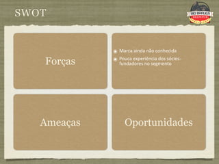 SWOT


             ๏ Marca ainda não conhecida
             ๏ Pouca experiência dos sócios‐
   Forças      fundadores no segmento 




   Ameaças        Oportunidades
 