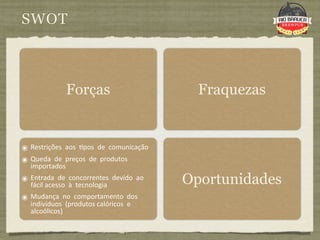 SWOT



                Forças                        Fraquezas


๏ Restrições  aos  9pos  de  comunicação
๏ Queda  de  preços  de  produtos  
   importados
๏ Entrada  de  concorrentes  devido  ao  
   fácil acesso  à  tecnologia              Oportunidades
๏ Mudança  no  comportamento  dos  
   indivíduos  (produtos calóricos  e  
   alcoólicos)
 