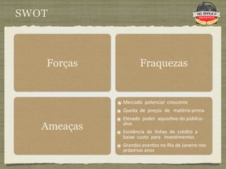 SWOT



   Forças               Fraquezas


             ๏ Mercado  potencial  crescente
             ๏ Queda  de  preços  de   matéria‐prima 
             ๏ Elevado  poder  aquisi9vo do público‐
   Ameaças      alvo
             ๏ Existência  de  linhas  de  crédito  a  
                baixo  custo  para   inves9mentos
             ๏ Grandes eventos no Rio de Janeiro nos 
                próximos anos
 