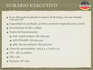 SUMÁRIO EXECUTIVO

๏ É um Brewpub localizado no bairro de Botafogo, em um sobrado
  com 400 m²
๏ Capacidade de produção: 3.000L e posterior expansão para 5.000L
๏ Investimento de R$ 1 milhão
๏ Fontes de financiamento:
  ๏ 26% capital próprio: R$ 266,293
  ๏ 26% FINAME: R$ 265,440
  ๏ 48% dos investidores: R$ 500,000
๏ Custo de oportunidade: 14% a.a. e 1,10% a.m.
๏ VPL : R$ 1,5 milhão
๏ TIR: 74%
๏ Payback: 26º mês
 