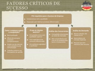 FATORES CRÍTICOS DE
  SUCESSO
                                     Pré‐requisitos para o Sucesso da Empresa
                           ๏ Compromisso com a qualidade
                           ๏ Disposição para fabricar produtos diferenciados



Como a empresa supera              O que os clientes                                           Análise de Demanda
                                      querem?                Análise dos Concorrentes
   a compe+ção?
                                                             ๏ Compe9ção direcionada         ๏ Nossos clientes são 
๏ Boa localização             ๏ Um produto único com             ao nicho de mercado            classes A e B
                                  qualidade superior
๏ Oferta de serviços/                                        ๏ Alta concorrência com         ๏ Apreciadores de 
   produtos                   ๏ Uma experiência de               marcas já estabelecidas,       cervejas especiais
   complementares                 consumo diferenciada           bares e restaurantes
                                                                                             ๏ Pessoas que tem 
๏ Amplo uso da internet       ๏ Um ambiente agradável                                           interesse pelo assunto
   como plataforma de             e acolhedor
   comunicação
๏ Trabalho próximo aos 
   formadores de opinião
 