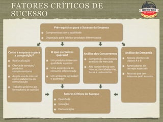 FATORES CRÍTICOS DE
  SUCESSO
                                     Pré‐requisitos para o Sucesso da Empresa
                           ๏ Compromisso com a qualidade
                           ๏ Disposição para fabricar produtos diferenciados



Como a empresa supera              O que os clientes                                           Análise de Demanda
                                      querem?                Análise dos Concorrentes
   a compe+ção?
                                                             ๏ Compe9ção direcionada         ๏ Nossos clientes são 
๏ Boa localização             ๏ Um produto único com             ao nicho de mercado            classes A e B
                                  qualidade superior
๏ Oferta de serviços/                                        ๏ Alta concorrência com         ๏ Apreciadores de 
   produtos                   ๏ Uma experiência de               marcas já estabelecidas,       cervejas especiais
   complementares                 consumo diferenciada           bares e restaurantes
                                                                                             ๏ Pessoas que tem 
๏ Amplo uso da internet       ๏ Um ambiente agradável                                           interesse pelo assunto
   como plataforma de             e acolhedor
   comunicação
๏ Trabalho próximo aos 
   formadores de opinião
                                             Fatores Crí+cos de Sucesso
                                     ๏ Qualidade
                                     ๏ Inovação
                                     ๏ Comunicação
 