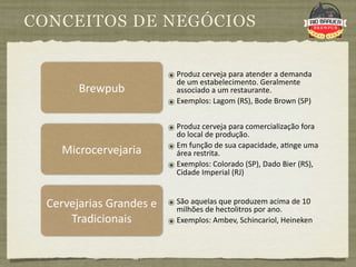 CONCEITOS DE NEGÓCIOS


                              ๏ Produz cerveja para atender a demanda 
                                de um estabelecimento. Geralmente 
         Brewpub                associado a um restaurante.
                              ๏ Exemplos: Lagom (RS), Bode Brown (SP)

                              ๏ Produz cerveja para comercialização fora 
                                do local de produção.

     Microcervejaria          ๏ Em função de sua capacidade, a9nge uma 
                                área restrita.
                              ๏ Exemplos: Colorado (SP), Dado Bier (RS), 
                                Cidade Imperial (RJ)


  Cervejarias Grandes e  ๏ São aquelas que produzem acima de 10 
                           milhões de hectolitros por ano.
      Tradicionais       ๏ Exemplos: Ambev, Schincariol, Heineken
 