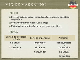 MIX DE MARKETING

   PREÇO
  ๏ Determinação de preços baseada na liderança pela qualidade 
    do produto 
  ๏ Consumidores menos sensíveis a preço
  ๏ Método de determinação de preço: valor percebido 
   PRAÇA
Cerveja de fabricação    Cervejas Importadas       Alimentos
       própria
    Rio Brauer               Importador           Fabric./Import.

   Consumidor                Rio Brauer            Distribuidor
                             Consumidor             Rio Brauer
                                                   Consumidor
 
