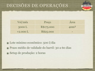 DECISÕES DE OPERAÇÕES


        Vol/mês             Preço              Área
        3000 L           R$175.000             40m²
       +2.000 L           R$25.000                  -



๏ Lote mínimo econômico: 500 l/dia
๏ Prazo médio de validade do barril: 30 a 60 dias
๏ Setup de produção: 2 horas
 
