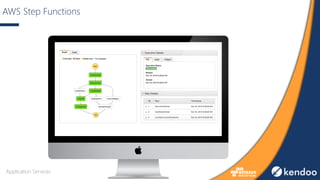 AWS Step Functions
Application Services
 