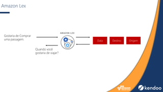 Amazon Lex
Gostaria de Comprar
uma passagem. Destino OrigemData
Quando você
gostaria de viajar?
 