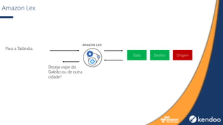 Amazon Lex
Para a Tailândia.
Destino OrigemData
Deseja viajar do
Galeão ou de outra
cidade?
 