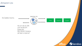 Amazon Lex
Do Galeão mesmo.
Destino OrigemData
Há um vôo às 20h
com escala em
Dubai por
R$2.500,00. Gostaria
de fazer a reserva?
 
