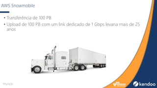 AWS Snowmobile
• Transferência de 100 PB
• Upload de 100 PB com um link dedicado de 1 Gbps levaria mais de 25
anos
Migração
 