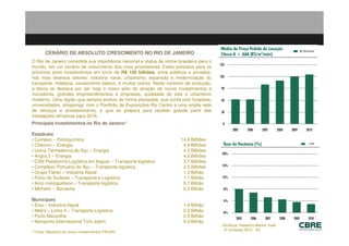 CENÁRIO DE ABSOLUTO CRESCIMENTO NO RIO DE JANEIRO
O Rio de Janeiro consolida sua importância nacional e status de vitrine brasileira para o
mundo, em um cenário de crescimento dos mais promissores. Estão previstos para os
próximos anos investimentos em torno de R$ 126 bilhões, entre públicos e privados,
nos mais diversos setores: indústria naval, urbanismo, expansão e modernização do
transporte, hotelaria, saneamento básico, e muitos outros. Neste contexto de evolução,
a Barra se destaca por ser hoje o maior pólo de atração de novos investimentos e
moradores, grandes empreendimentos e empresas, qualidade de vida e urbanismo
moderno. Uma região que sempre evoluiu de forma planejada, que conta com hospitais,
universidades, shoppings, com o Pavilhão de Exposições Rio Centro e uma ampla rede
de serviços e entretenimento, e que se prepara para receber grande parte das
instalações olímpicas para 2016.
Principais investimentos no Rio de Janeiro*

Estaduais
• Comperj – Petroquímica                                                 14,6 Bilhões
• Chevron – Energia                                                       4,4 Bilhões
• Usina Termelétrica do Açu – Energia                                     4,3 Bilhões
• Angra 3 – Energia                                                       4,0 Bilhões
• CSN Plataforma Logística em Itaguaí – Transporte logística              3,7 Bilhões
• Complexo Portuário do Açu – Transporte logística                        2,0 Bilhões
• Grupo Fisher – Industria Naval                                          1,3 Bilhão
• Porto do Sudeste – Transporte e Logística                               1,1 Bilhão
• Arco metropolitano – Transporte logística                               0,7 Bilhão
• Michelin – Borracha                                                     0,3 Bilhão

Municipais
• Eisa – Industria Naval                                                   1,4 Bilhão
• Metro – Linha 4 – Transporte Logística                                   0,5 Bilhão
• Porto Maravilha                                                          0,5 Bilhão
• Aeroporto Internacional Tom Jobim                                        0,4 Bilhão
                                                                                            •Gráficos: Relatório Market View
                                                                                             2º trimestre 2010 - RJ
* Fonte: Relatório de novos investimentos FIRJAN
 