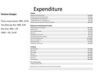 Various chargesThree course dinner: BRL 35.00Taxi Rate per Km: BRL 4.00Bus Fare: BRL 2.201BRL = Rs. 26.40Expenditure 