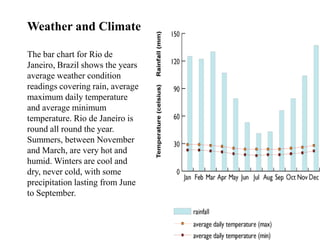Weather and ClimateThe bar chart for Rio de Janeiro, Brazil shows the years average weather condition readings covering rain, average maximum daily temperature and average minimum temperature. Rio de Janeiro is round all round the year. Summers, between November and March, are very hot and humid. Winters are cool and dry, never cold, with some precipitation lasting from June to September.