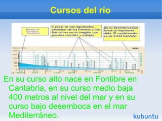 Cursos del río




En su curso alto nace en Fontibre en
 Cantabria, en su curso medio baja
 400 metros al nivel del mar y en su
 curso bajo desemboca en el mar
 Mediterráneo.
 