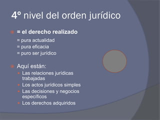 4º nivel del orden jurídico
 = el derecho realizado
= pura actualidad
= pura eficacia
= puro ser jurídico
 Aquí están:
 Las relaciones jurídicas
trabajadas
 Los actos jurídicos simples
 Las decisiones y negocios
específicos
 Los derechos adquiridos
 