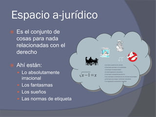 Espacio a-jurídico
 Es el conjunto de
cosas para nada
relacionadas con el
derecho
 Ahí están:
 Lo absolutamente
irracional
 Los fantasmas
 Los sueños
 Las normas de etiqueta
a) la mera ausencia de normas
b) las leyes secretas o no publicadas
c) las leyes incomprensibles
d) cierta legislación retroactiva
e) las leyes contradictorias entre sí
f) los mandatos contradictorios de diversas autoridades
g) las leyes que exigen conductas imposibles
h) la legislación sumamente inestable
 
