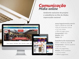 www.riogastronomia.com.br
19/07 a 08/09 de 2015 ►
• 84 mil visitantes únicos
• 117 mil visitas
• 399 mil page views
Computador: 45%
Mobile: 46%
Tablet: 9%
Ambiente exclusivo do projeto
e subeditoria no Site do Globo:
repercussão nacional
Subeditoria Rio Gastronomia
19/07 a 08/09 de 2015 ►
Computador: 162mil usuários
• 224 mil visitas
• 931 mil pageviews
Mobile: 97mil usuários
• 117mil visitas
• 589mil pageviews
 
