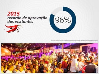 Pesquisa realizada com público do evento agosto/15 – Gestner Gestão e Consultoria
 