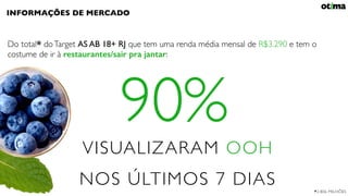 INFORMAÇÕES DE MERCADO
VISUALIZARAM OOH
NOS ÚLTIMOS 7 DIAS
90%
Do total* doTarget AS AB 18+ RJ que tem uma renda média mensal de R$3.290 e tem o
costume de ir à restaurantes/sair pra jantar:
*2.806 MILHÕES
 