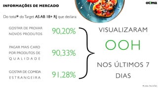 INFORMAÇÕES DE MERCADO
90,20%
Do total* doTarget AS AB 18+ RJ que declara:
GOSTAR DE PROVAR
NOVOS PRODUTOS
PAGAR MAIS CARO
POR PRODUTOS DE
Q U A L I D A D E
GOSTAR DE COMIDA
E S T R A N G E I R A
90,33%
91,28%
} *2.806 MILHÕES
VISUALIZARAM
OOH
NOS ÚLTIMOS 7
DIAS
 