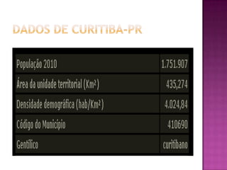 Dados de curitiba-pr	