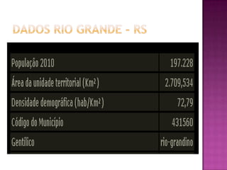 Dados RIO GRANDE - RS