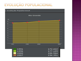 EVOLUÇÃO POPULACIONAL