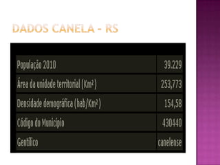 DADOS CANELA - RS