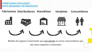 COMO ESSA EVOLUÇÃO
ESTÁ MUDANDO OS NEGÓCIOS
Modelo de negócio conservador que não atende os novos consumidores que
são mais exigentes e antenados
 