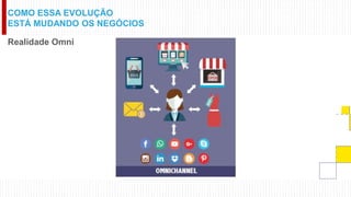 COMO ESSA EVOLUÇÃO
ESTÁ MUDANDO OS NEGÓCIOS
Realidade Omni
 
