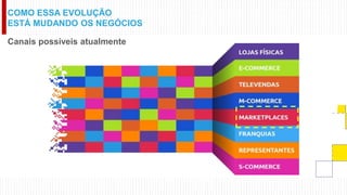 COMO ESSA EVOLUÇÃO
ESTÁ MUDANDO OS NEGÓCIOS
Canais possíveis atualmente
 