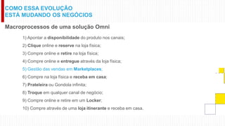 COMO ESSA EVOLUÇÃO
ESTÁ MUDANDO OS NEGÓCIOS
Macroprocessos de uma solução Omni
1) Apontar a disponibilidade do produto nos canais;
2) Clique online e reserve na loja física;
3) Compre online e retire na loja física;
4) Compre online e entregue através da loja física;
5) Gestão das vendas em Marketplaces;
6) Compre na loja física e receba em casa;
7) Prateleira ou Gondola infinita;
8) Troque em qualquer canal de negócio;
9) Compre online e retire em um Locker;
10) Compre através de uma loja itinerante e receba em casa.
 