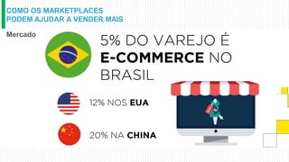 COMO OS MARKETPLACES
PODEM AJUDAR A VENDER MAIS
Mercado
 
