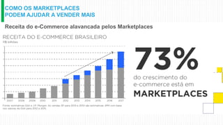COMO OS MARKETPLACES
PODEM AJUDAR A VENDER MAIS
Receita do e-Commerce alavancada pelos Marketplaces
 