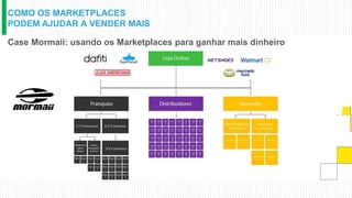 COMO OS MARKETPLACES
PODEM AJUDAR A VENDER MAIS
Case Mormaii: usando os Marketplaces para ganhar mais dinheiro
 