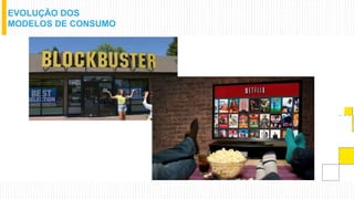 EVOLUÇÃO DOS
MODELOS DE CONSUMO
 