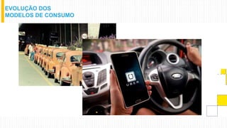 EVOLUÇÃO DOS
MODELOS DE CONSUMO
 