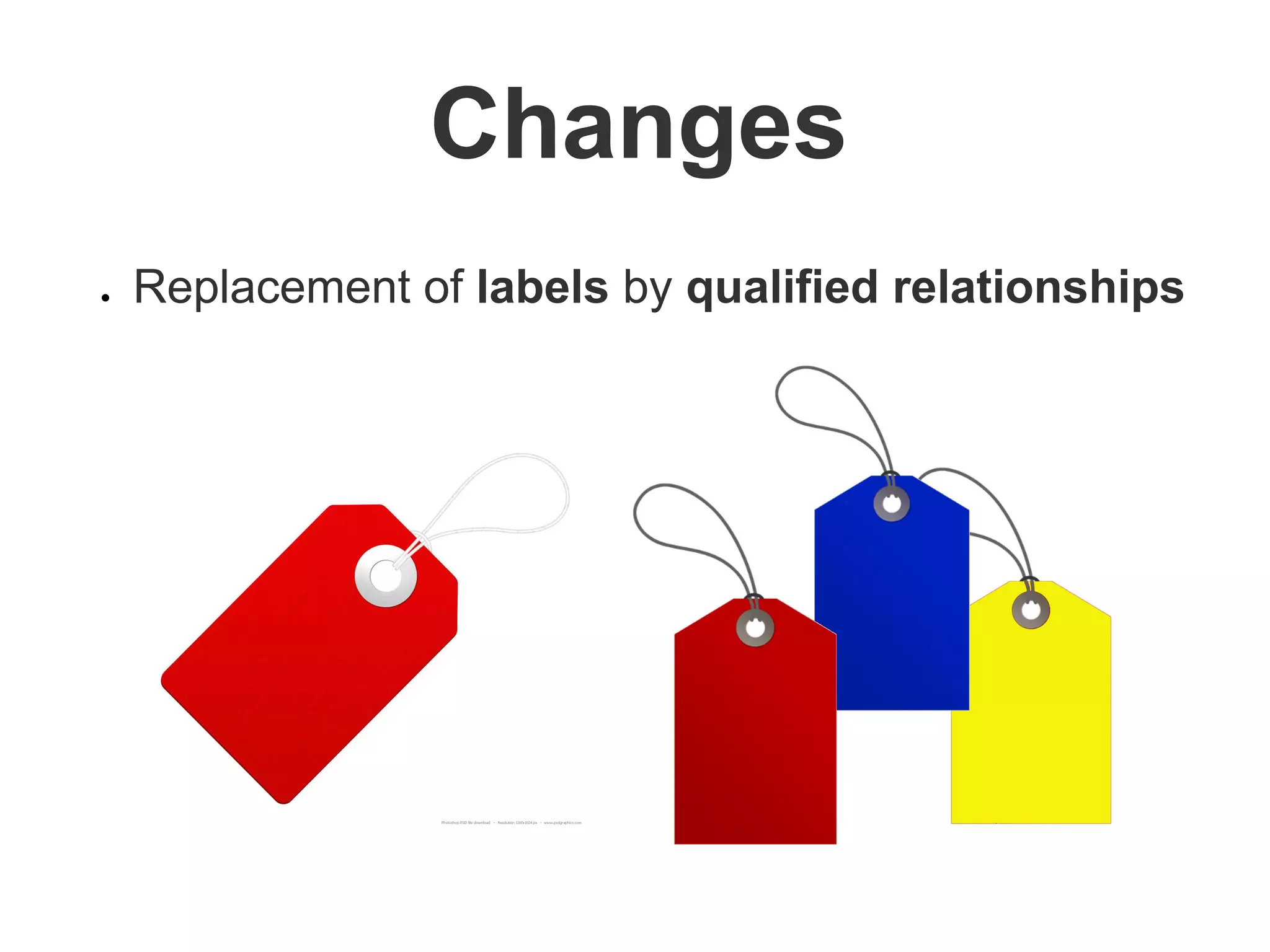 Changes
● Replacement of labels by qualified relationships
 