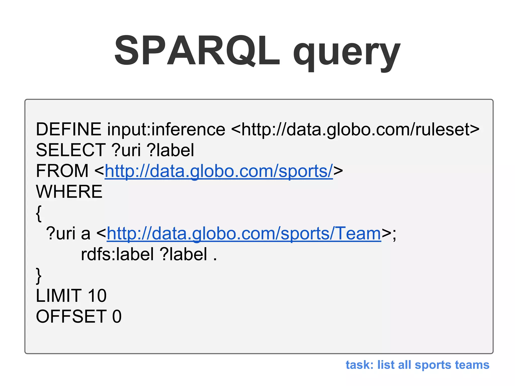 SPARQL query
DEFINE input:inference <http://data.globo.com/ruleset>
SELECT ?uri ?label
FROM <http://data.globo.com/sports/>
WHERE
{
?uri a <http://data.globo.com/sports/Team>;
rdfs:label ?label .
}
LIMIT 10
OFFSET 0
task: list all sports teams
 