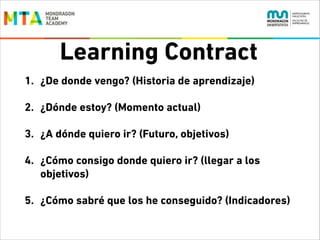 Learning Contract
1. ¿De donde vengo? (Historia de aprendizaje)
2. ¿Dónde estoy? (Momento actual)
3. ¿A dónde quiero ir? (Futuro, objetivos)
4. ¿Cómo consigo donde quiero ir? (llegar a los
objetivos)
5. ¿Cómo sabré que los he conseguido? (Indicadores)

 